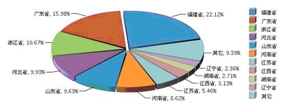 2013年前11月我國皮革行業市場運行情況分析