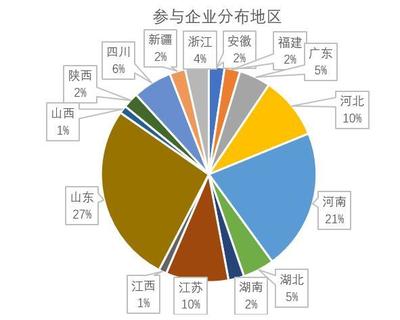 2020年初紡織市場(chǎng)調(diào)查結(jié)果出爐 機(jī)遇與挑戰(zhàn)并存