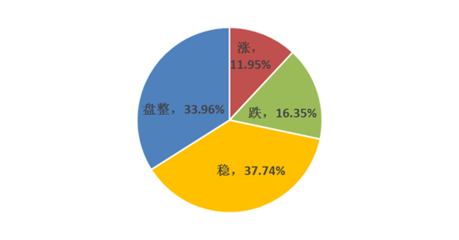 Mysteel周度調研 下周廢鋼市場趨勢分析與企業(yè)應對建議