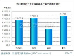 戴爾品牌關注度月度下滑 市場變局下的戰(zhàn)略反思與咨詢建議