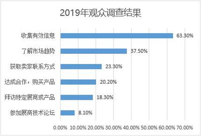 日本CITE展會開放報名，市場調查揭示行業新動向