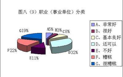 科學網-2007年度中關村電子市場誠信現狀調查報告（二） 企業管理咨詢視角下的分析與啟示